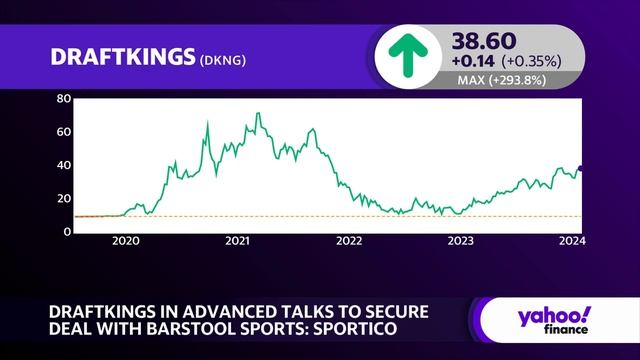 DraftKings outperforms S&P 500 YTD, analyst says there is more room to run
