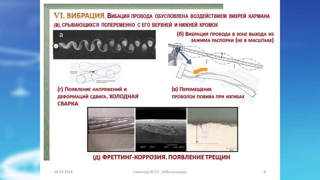 Распорки демпферные - защита проводов расщепленной фазы