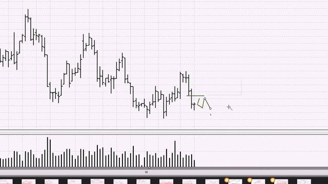 Обзор фьючерс Золото на 21 05 2019