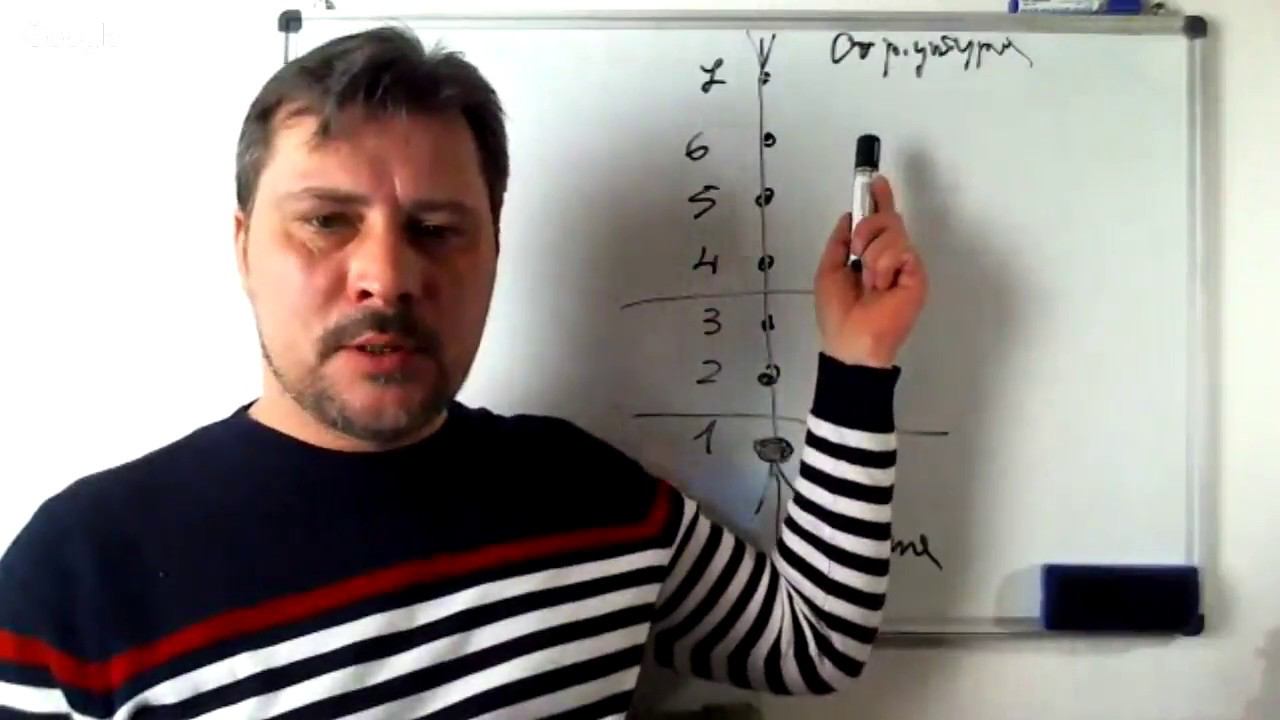 Энергетика отношений