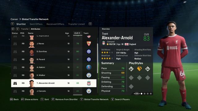 EAFC 24 Top Right Backs