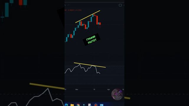 Индикаторы в трейдинге! Самый мощный сигнал - как читать график - с чего начинать трейдить?
