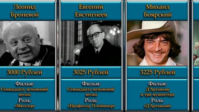 Гонорары Советских актеров и актрис за известные роли в фильмах