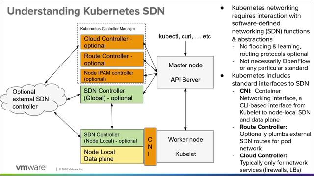 2.1 - Understanding Kubernetes SDN Architecture