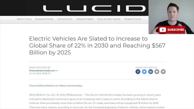 Lucid Starting Europe Deliveries ? EV Demand Set to EXPLODE │ Must Watch $LCID