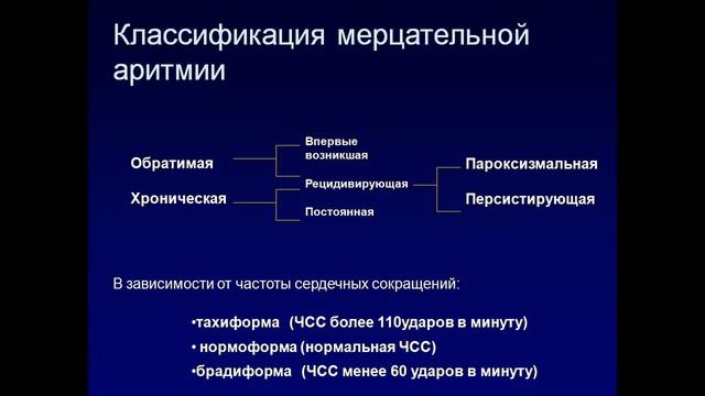 Фибрилляция предсердий