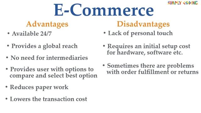 What is eCommerce?