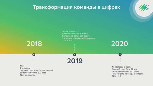 Разделяй и властвуй. Опыт создания продуктов в малых группах разработки. И. Львова, А. Некрасов