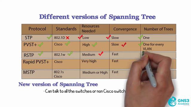 17 Spanning Tree Comparison Summary