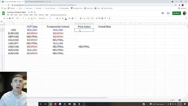 Strongest/Weakest Currency Pairs this Week: Here's What I'm Trading!