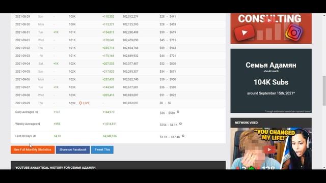 Сколько зарабатывает  на Youtube Семья Адамян