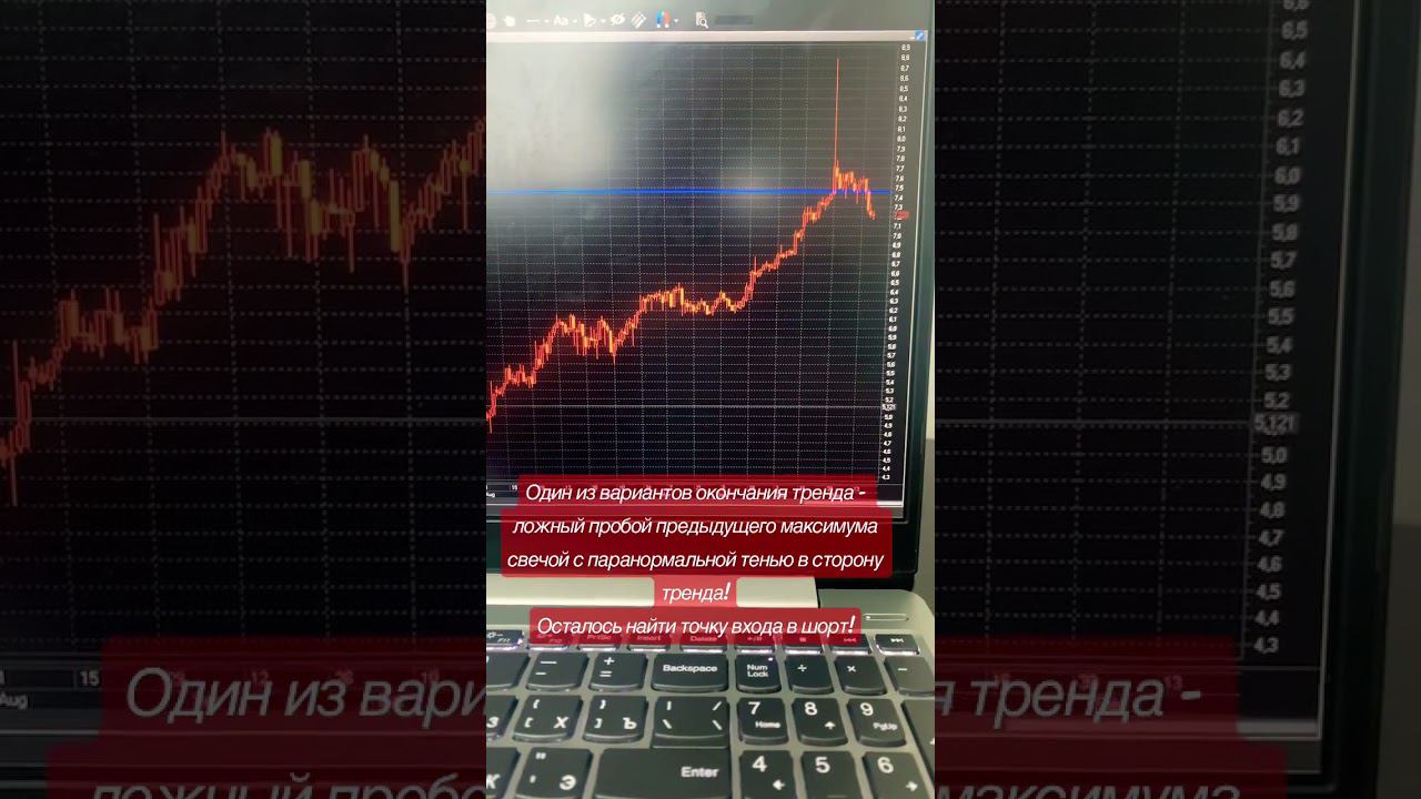 #trading #tradingview #btc #bitcoin разбор сделок смотри в канале! Подпишись ! #трейдинг #биржа