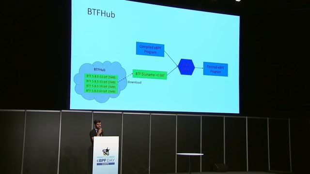 Lightning Talk: BTFGen: one Step Closer to Truly Po... Mauricio Vásquez Bernal & Rafael David Tinoc