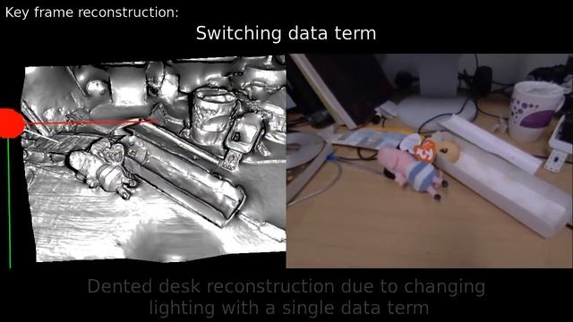 DTAM: Dense Tracking and Mapping in Real-Time