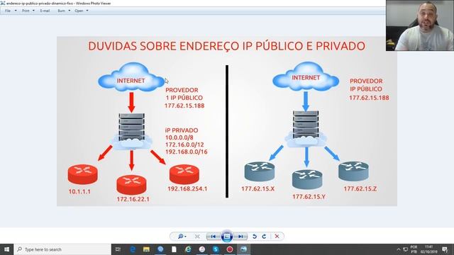 ENDEREÇO IP PUBLICO X PRIVADO  / DINAMICO X FIXO