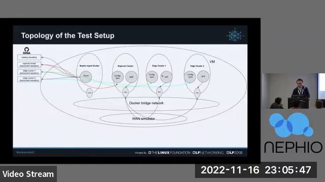 Nephio SIG Release Management