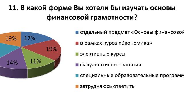 Ваш мир финансовой грамотности