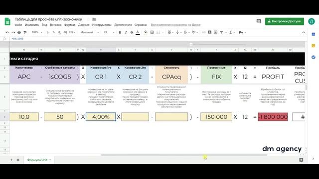Как оценить эффективность рекламы