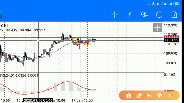 Обзор рынка форекс сегодня 20.01.20 GBP/JPY, USD/JPY, EUR/USD