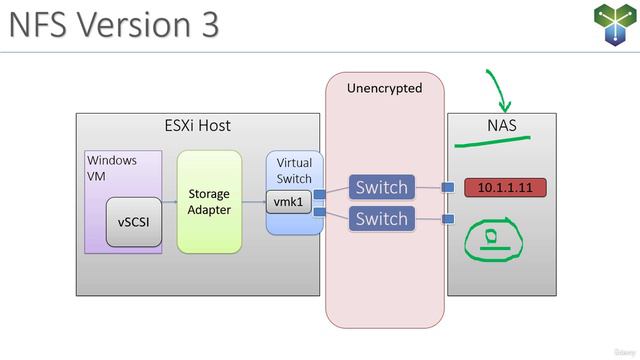 4. NFS Version 3 and Version 4.1