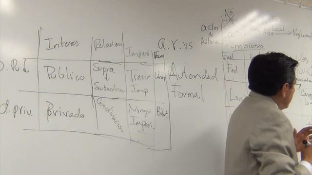 7. ART.103 CONSTITUCIONAL, ART.1 LEY DE AMPARO, CONFRONTACIÓN. AUTORIDAD JUICIO DE AMPARO. CLASE 07
