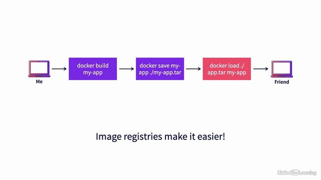 9.1_Introduction to Docker registries - (9. The Docker Registry)