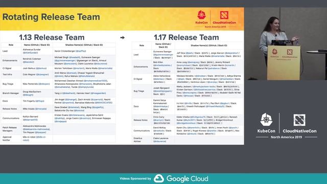 Are We There Yet? My Experience Leading a Kubernetes Release Team - Claire Laurence, Pivotal