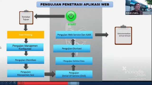 Live. 24 Cyber Security: Penetration Testing