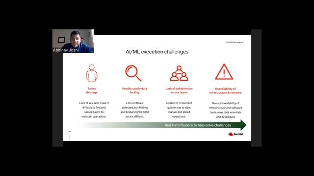 Harness the power of AI/ML with Red Hat OpenShift