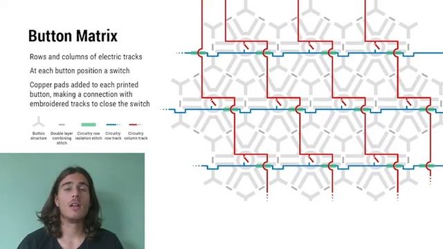 FabriClick: Interweaving Pushbuttons into Fabrics Using 3D Printing and Digital Embroidery