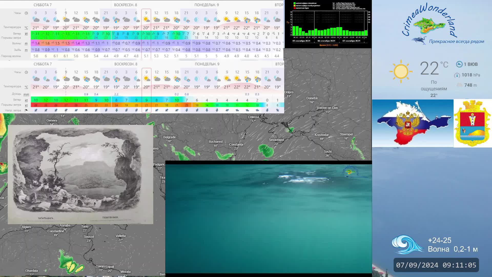 CrimeaWonderland_Погода на ЮБК