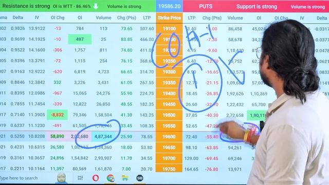 LTP Calculator Exposed - पूरा सच | EP 25 Option Chain Analysis In Hindi