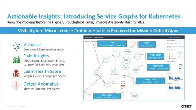 How could the Citrix ADC help you navigate through a Kubernetes world by Yan Lafrance at Citrix
