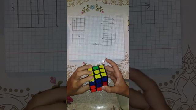 3x3 kubik rubik yig‘ish formulasi