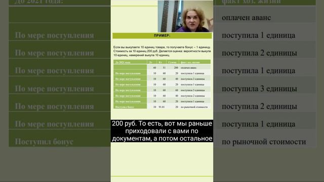 ФСБУ 5. Учет запасов. Часть 3 (часть 4)