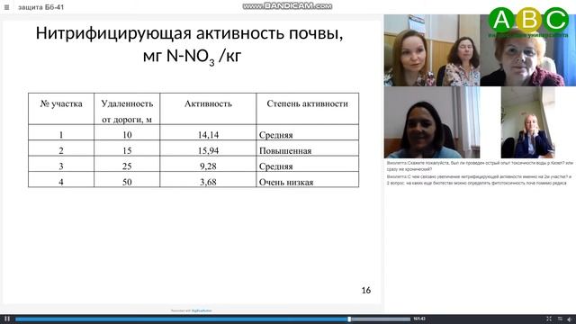 Защита выпускных квалификационных работ онлайн