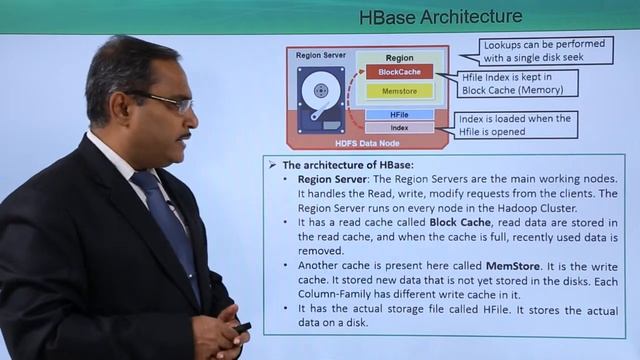 HBase Architecture