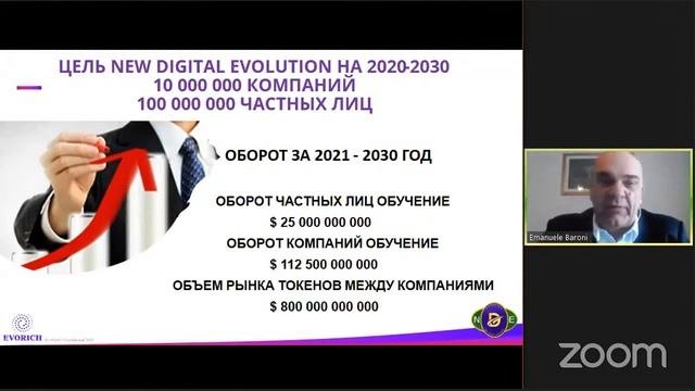 New Digital Evolution: презентация проекта 