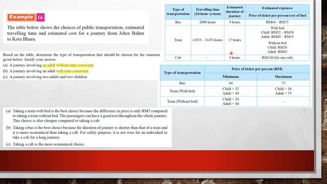 KSSM Mathematics Form 4 - Chapter 5 : Network (Part 5)