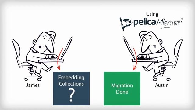 Migrate MYSQL to MongoDB