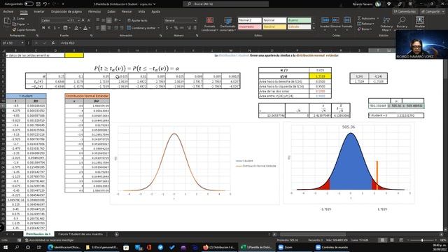 Distribución t student con excel