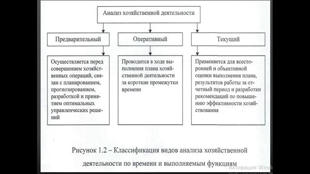 Видеоурок Основы рыночной экономики