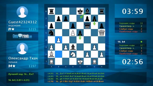 Анализ шахматной партии: Олександр Ткач - Guest42324312, 0-1 (по ChessFriends.com)