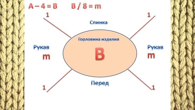 Как расчитать и распределить петли для РЕГЛАНА сверху!)
