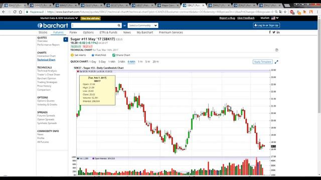 Обзор товаров на CME Group и ICE U.S. Фьючерсы на евро, доллар, зерновые, масличные и softs