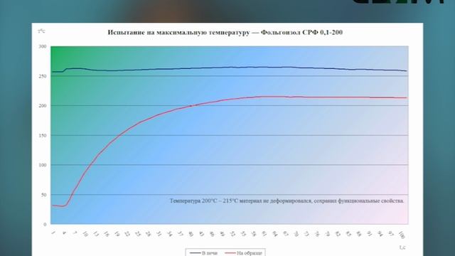 Фольгоизол СРФ 0,1-200