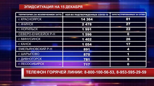 Новости 2020 12 15