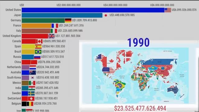 Самые богатые страны (по показателю ВВП) с 1960 года