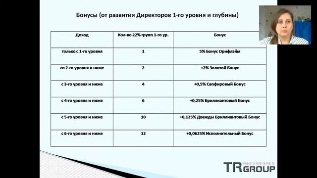 Маркетинг план. Кристина Белова. Территория Роста.