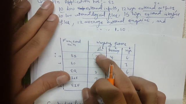 Software Engineering | Function Point Numerical  | Hindi/ English